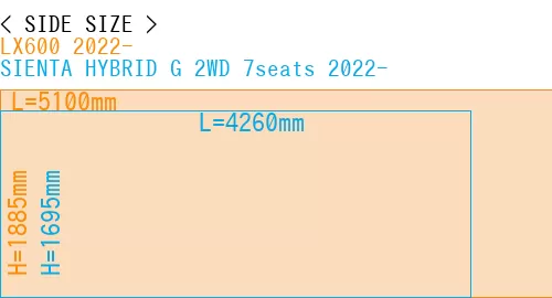 #LX600 2022- + SIENTA HYBRID G 2WD 7seats 2022-